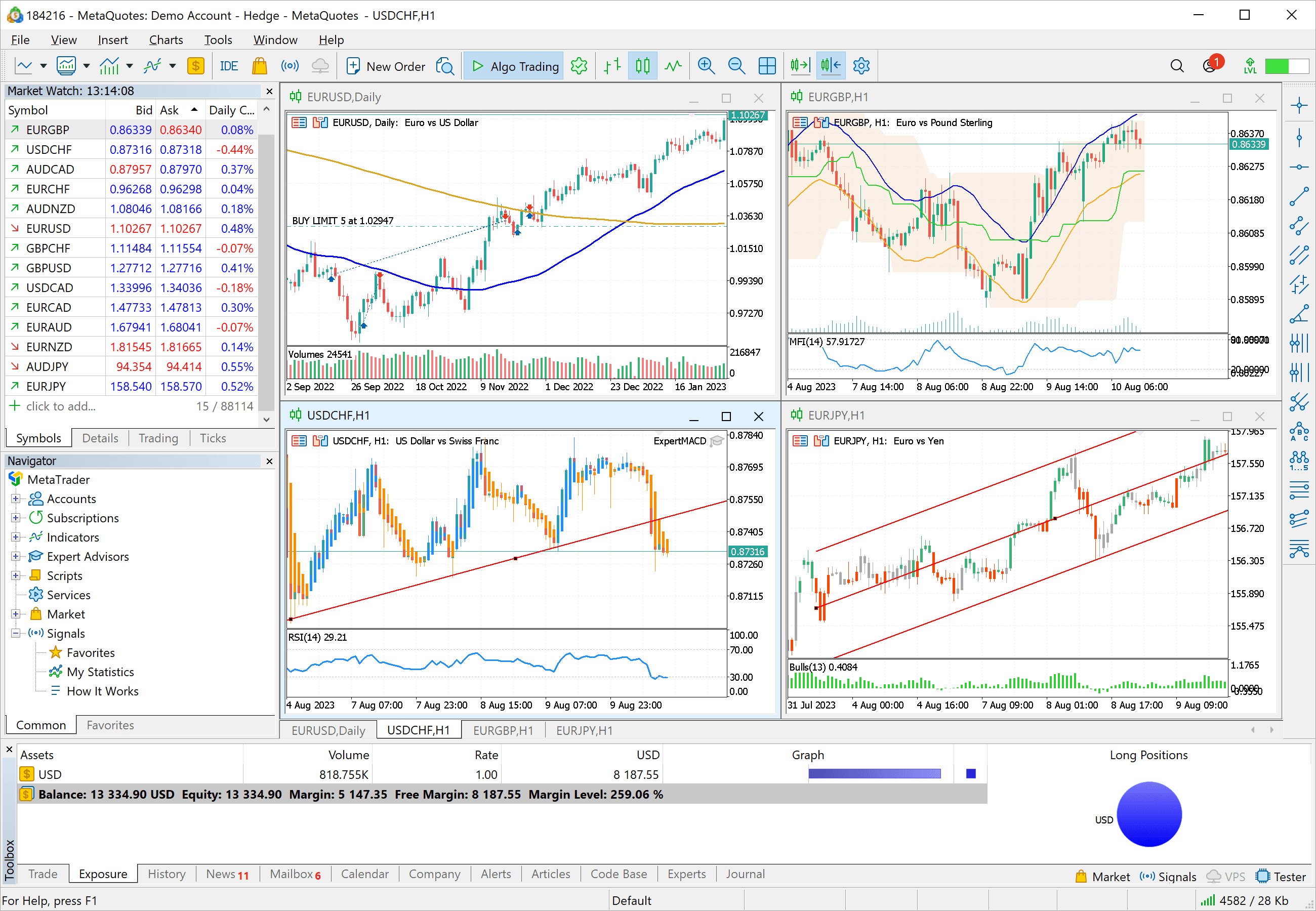 The MetaTrader 5 trading terminal — live charts, Market Watch and one-click trading