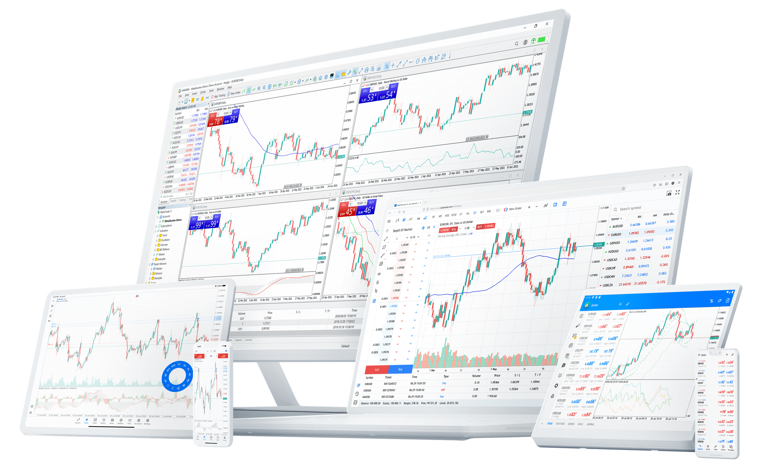 MetaTrader 5 on desktop, laptop, tablet and mobile
